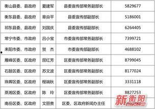 衡阳市新闻爆料电话,揭秘市民身边事,倾听民意心声 第2张 衡阳市新闻爆料电话,揭秘市民身边事,倾听民意心声 第2张
